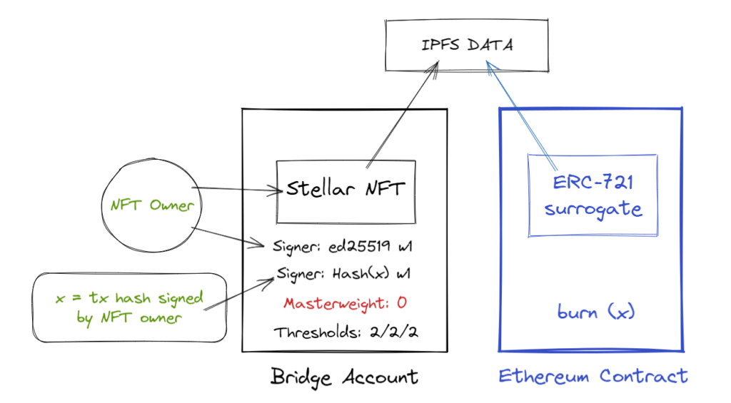 Bridge diagram